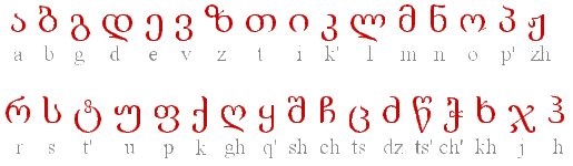 Alphabet géorgien